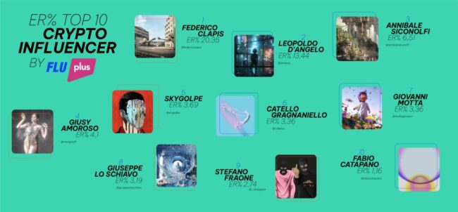 Mondo-NFT-crypto-art-TOP-10-influencer-per-engagement-rate-orizzontale