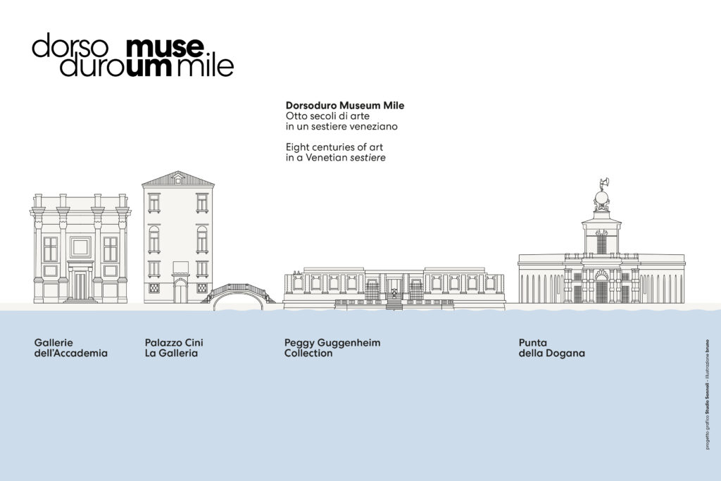 Venezia. Dorsoduro Museum Mile, i quattro musei del “miglio dell’arte” rinnovano il sodalizio anche nel 2022
